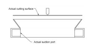 cutting surface