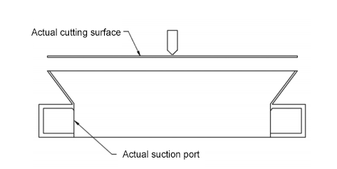 cutting surface