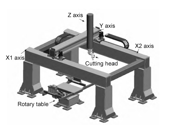 three dimensional five axis cnc