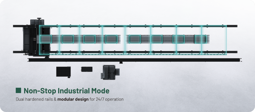 non stop industrial mode